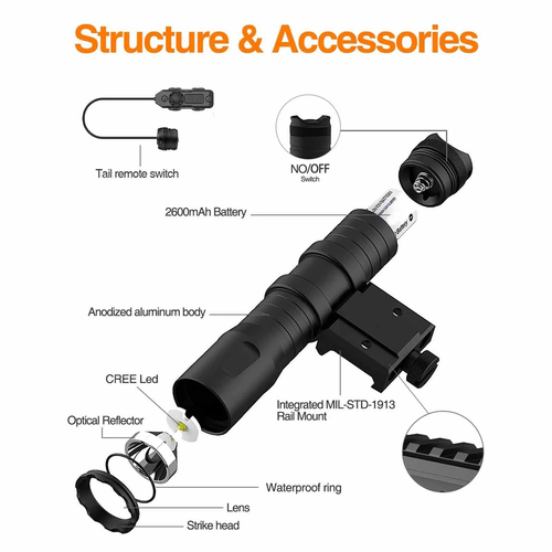 SKYWOODS RL1010 TAKTİK TÜFEK FENERİ 1010lm
